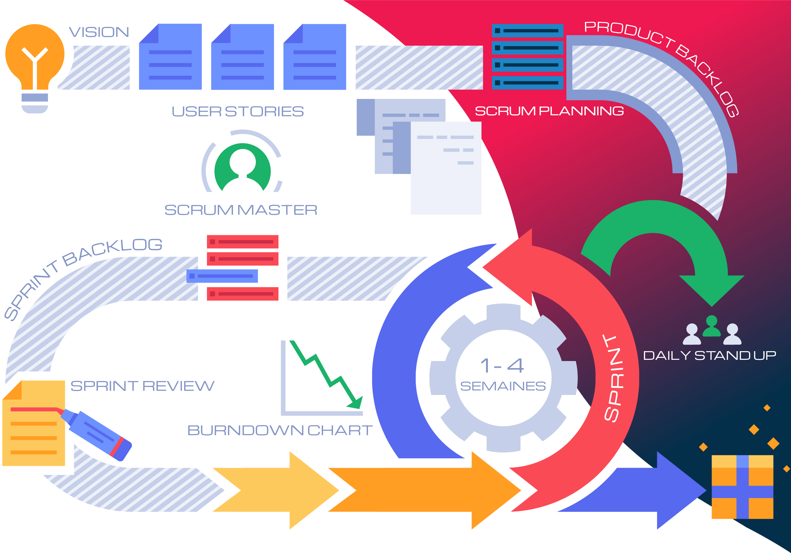 Framework-Scrum Framework Scrum